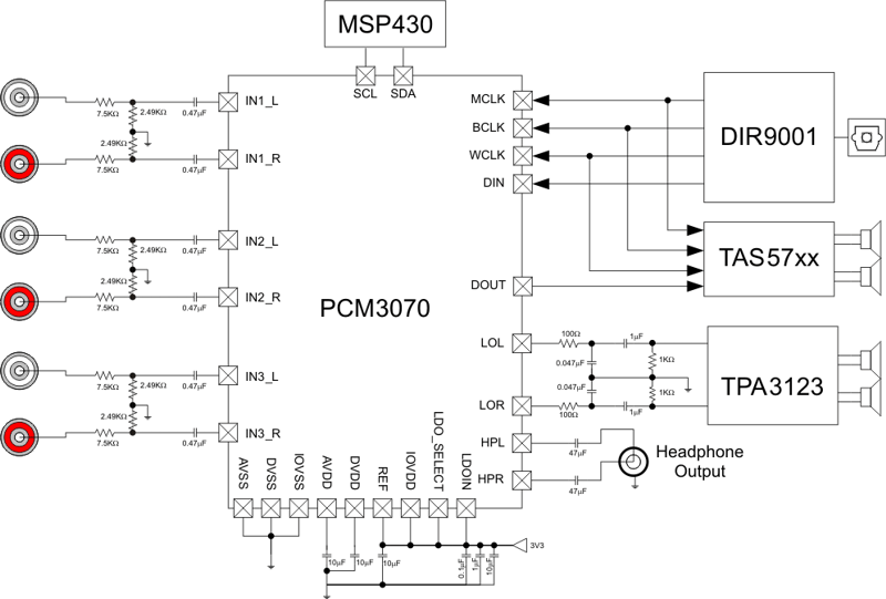 PCM3070IRHBR 电路图
