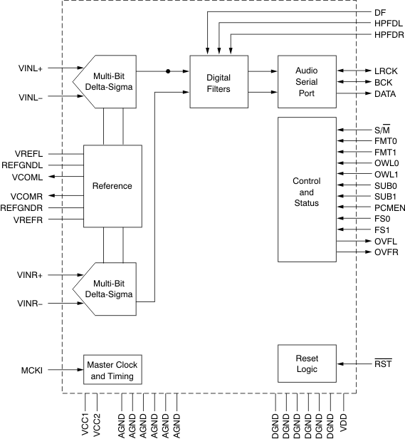 PCM4220PFBR 电路图