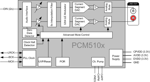 PCM5100PW 电路图