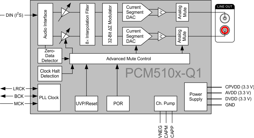 PCM5102TPWRQ1 电路图