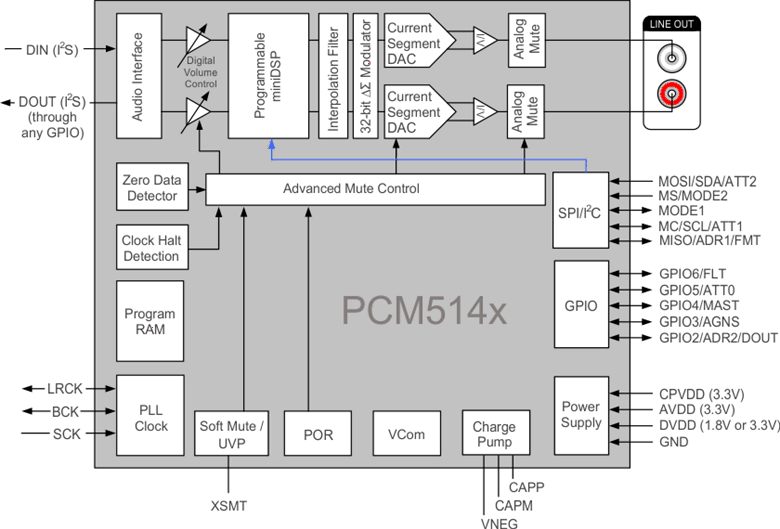 PCM5141PW 电路图