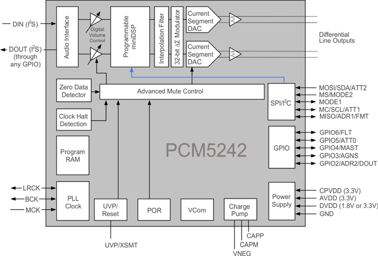 PCM5242RHBT 电路图