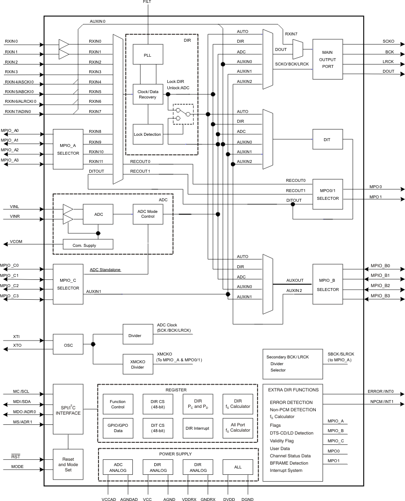PCM9211PT 电路图