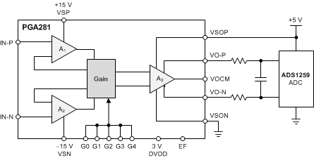 PGA281AIPW 电路图