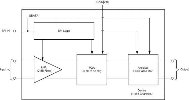 PGA5807ARGCR 电路图
