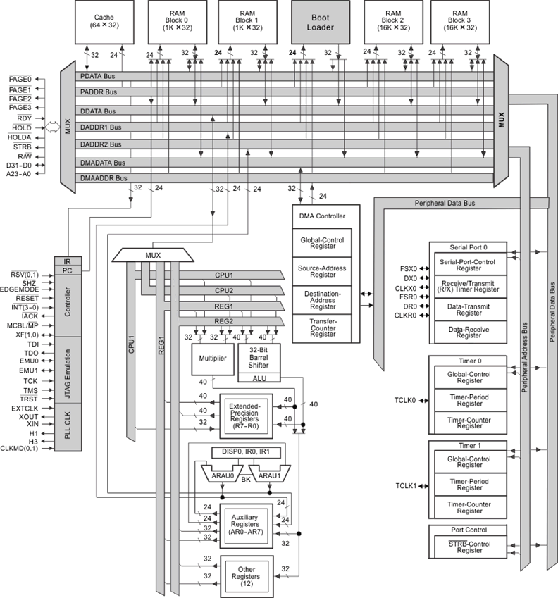 5962-0053901QYA 电路图