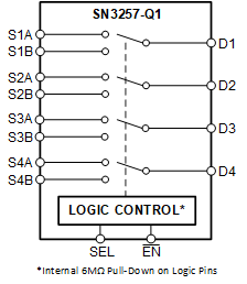SN3257QPWRQ1 电路图