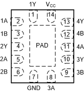 SNJ54AHC02FK 电路图
