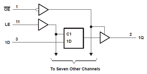 5962-8407201VRA 电路图