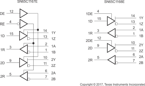 SN65C1168ENSR 电路图