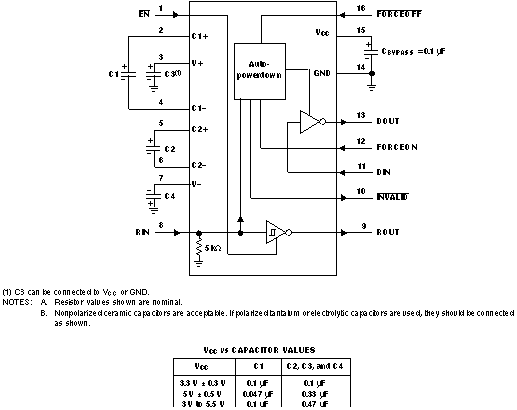 SN65C3221EDBR 电路图