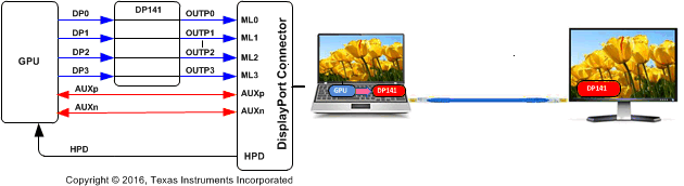 SN65DP141RLJR 电路图