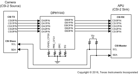 SN65DPHY440SSRHRT 电路图