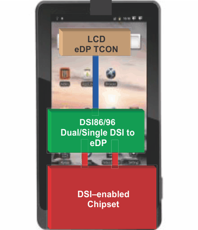 SN65DSI86IPAPQ1 电路图