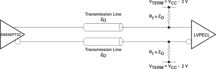 SN65EPT22D 电路图