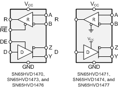 SN65HVD1471DGKR 电路图