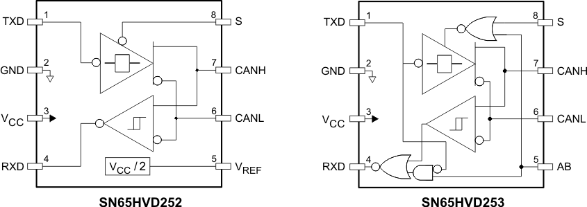 SN65HVD253DR 电路图