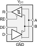 SN65HVD3082EDR 电路图