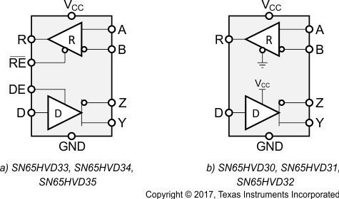 SN65HVD31DR 电路图