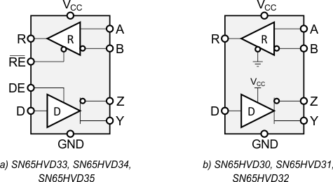 SN65HVD33MDREP 电路图