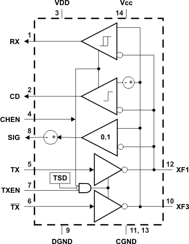 SN65HVD61DR 电路图