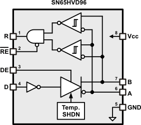 SN65HVD96DR 电路图