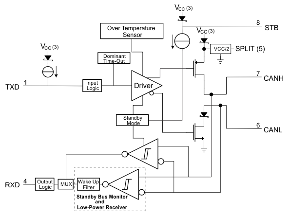 SN65HVDA1040BQDRQ1 电路图