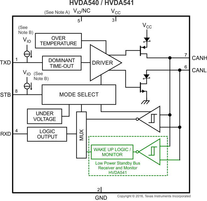 HVDA540QDRQ1 电路图