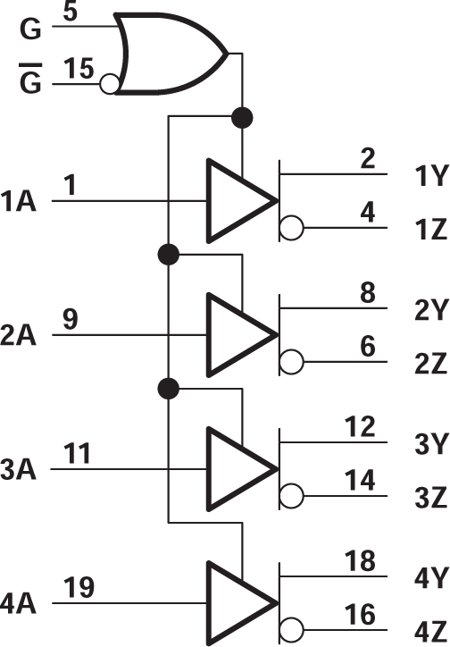 SN65LBC172ADW 电路图