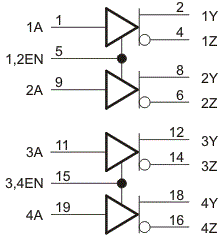 SN65LBC174A16DWRG4 电路图