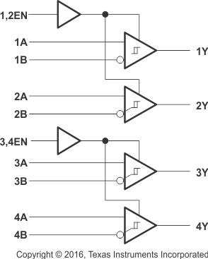 SN65LBC175AMDREP 电路图