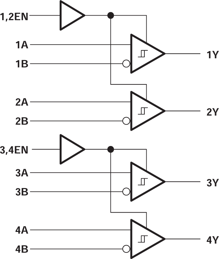 SN65LBC175AN 电路图