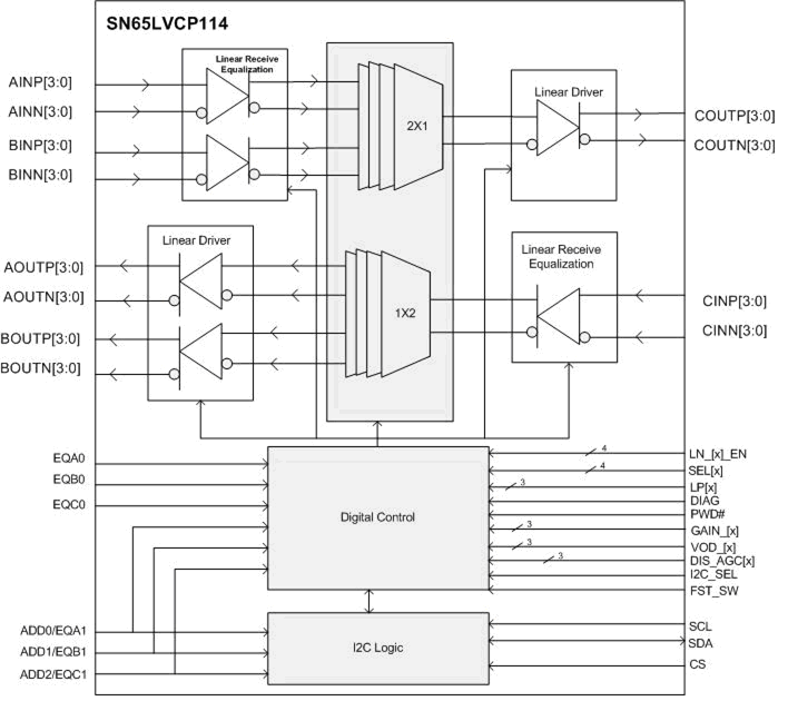 SN65LVCP114ZJA 电路图
