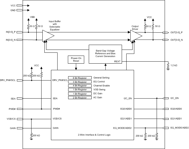 SN65LVCP1414RLJT 电路图