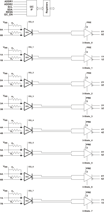 SN65LVCP418PAPR 电路图