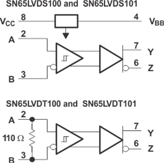 SN65LVDS101D 电路图