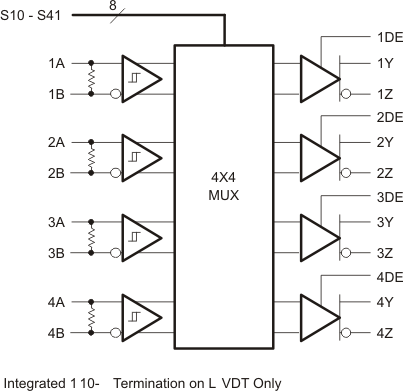 SN65LVDS125ADBTR 电路图