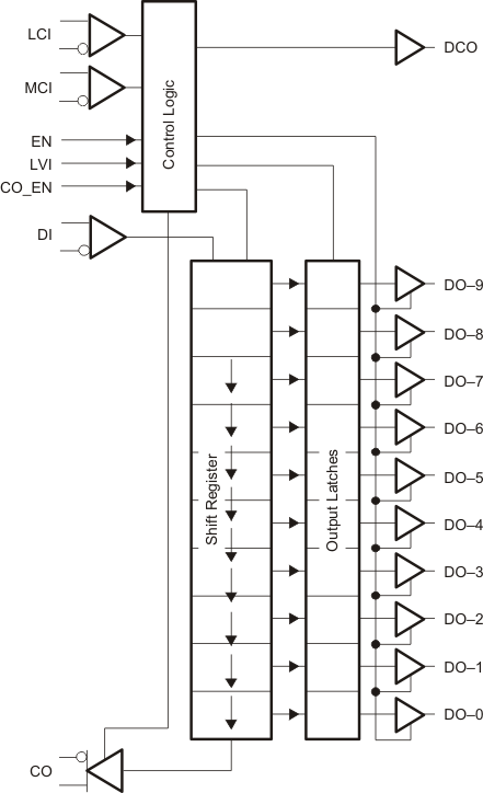 SN65LVDS152DA 电路图