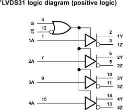SN65LVDS315RGER 电路图