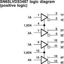 SN65LVDS3487DG4 电路图