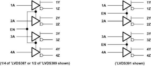 SN65LVDS389DBTG4 电路图