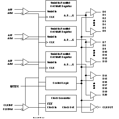 SN65LVDS86AQDGGRQ1 电路图