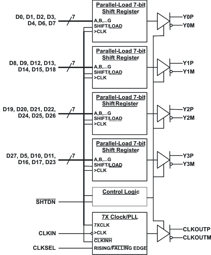 SN65LVDS93ADGGR 电路图