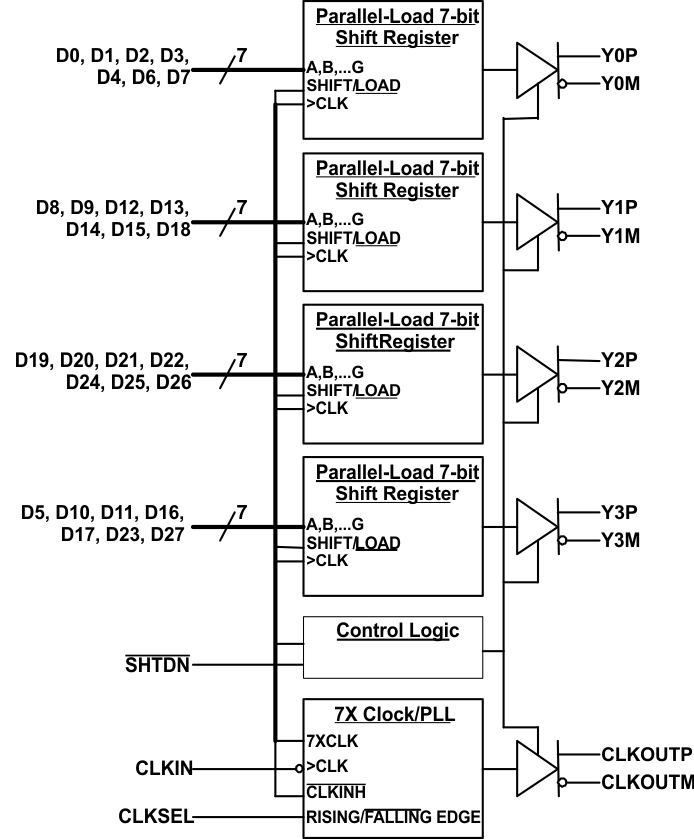 SN65LVDS93BIDGGTQ1 电路图