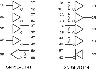SN65LVDT41PWR 电路图