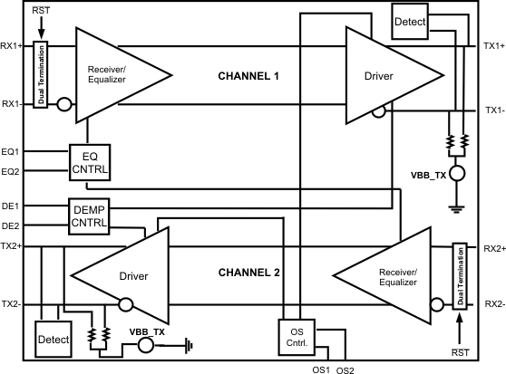 SN65LVPE501RGER 电路图
