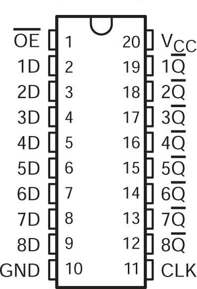 SN74AC564DWG4 电路图