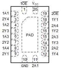 SN74ACT244IPWRQ1 电路图