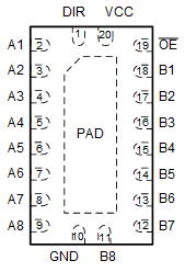 SN74ACT245PW 电路图