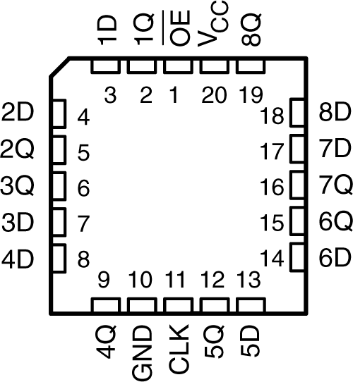 SN74ACT374DBR 电路图